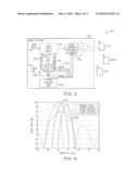 BASE STATION AND METHOD FOR IMPROVING COVERAGE IN A WIRELESS COMMUNICATION SYSTEM USING ANTENNA BEAM-JITTER AND CQI CORRECTION diagram and image