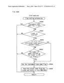 GAMING MACHINE AND GAMING SYSTEM, TICKET ISSUING SYSTEM THAT ENABLE PARTICIPATION IN GAME BY INSERTING TICKET diagram and image