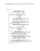 GAMING MACHINE AND GAMING SYSTEM, TICKET ISSUING SYSTEM THAT ENABLE PARTICIPATION IN GAME BY INSERTING TICKET diagram and image