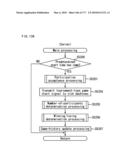 GAMING MACHINE AND GAMING SYSTEM, TICKET ISSUING SYSTEM THAT ENABLE PARTICIPATION IN GAME BY INSERTING TICKET diagram and image