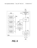 Hybrid platform for video games diagram and image