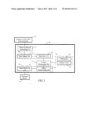 CONTROLLING DEVICE FOR ELECTRONIC DEVICE USAGE CONTROL diagram and image