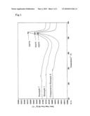 MERCURY ADSORBENT AND PROCESS FOR PRODUCTION THEREOF diagram and image