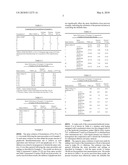 CONTROLLING SPRAY DRIFT OF PESTICIDES WITH SELF-EMULSIFIABLE ESTERS diagram and image