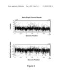 Method and system for non-competitive copy number determination by genomic hybridization DGH diagram and image