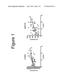 SYSTEMIC LUPUS ERYTHEMATOSUS DIAGNOSTIC ASSAY diagram and image