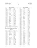 SYSTEMIC LUPUS ERYTHEMATOSUS DIAGNOSTIC ASSAY diagram and image