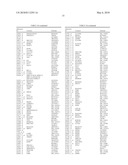 SYSTEMIC LUPUS ERYTHEMATOSUS DIAGNOSTIC ASSAY diagram and image