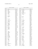 SYSTEMIC LUPUS ERYTHEMATOSUS DIAGNOSTIC ASSAY diagram and image