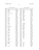 SYSTEMIC LUPUS ERYTHEMATOSUS DIAGNOSTIC ASSAY diagram and image