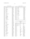 SYSTEMIC LUPUS ERYTHEMATOSUS DIAGNOSTIC ASSAY diagram and image