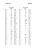 SYSTEMIC LUPUS ERYTHEMATOSUS DIAGNOSTIC ASSAY diagram and image