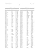 SYSTEMIC LUPUS ERYTHEMATOSUS DIAGNOSTIC ASSAY diagram and image