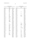 SYSTEMIC LUPUS ERYTHEMATOSUS DIAGNOSTIC ASSAY diagram and image