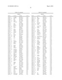 SYSTEMIC LUPUS ERYTHEMATOSUS DIAGNOSTIC ASSAY diagram and image