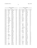 SYSTEMIC LUPUS ERYTHEMATOSUS DIAGNOSTIC ASSAY diagram and image