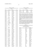 SYSTEMIC LUPUS ERYTHEMATOSUS DIAGNOSTIC ASSAY diagram and image