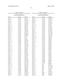 SYSTEMIC LUPUS ERYTHEMATOSUS DIAGNOSTIC ASSAY diagram and image