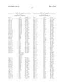 SYSTEMIC LUPUS ERYTHEMATOSUS DIAGNOSTIC ASSAY diagram and image