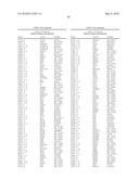 SYSTEMIC LUPUS ERYTHEMATOSUS DIAGNOSTIC ASSAY diagram and image