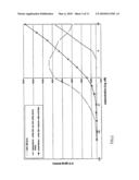 METHOD FOR THE IDENTIFICATION AND/OR THE QUANTIFICATION OF A TARGET COMPOUND OBTAINED FROM A BIOLOGICAL SAMPLE UPON CHIPS diagram and image