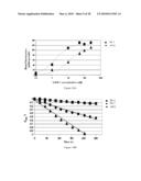 Polypeptide Display Libraries and Methods of Making and Using Thereof diagram and image