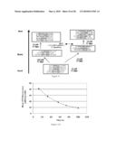 Polypeptide Display Libraries and Methods of Making and Using Thereof diagram and image