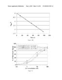 Polypeptide Display Libraries and Methods of Making and Using Thereof diagram and image