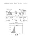 Polypeptide Display Libraries and Methods of Making and Using Thereof diagram and image