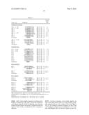 Polypeptide Display Libraries and Methods of Making and Using Thereof diagram and image