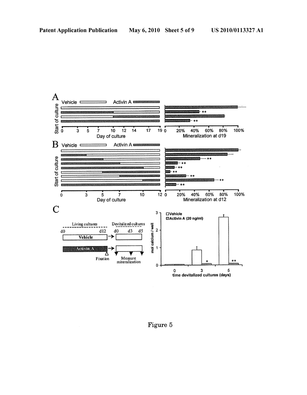 METHODS FOR CONTROLLING MINERALIZATION OF EXTRACELLULAR MATRIX, THERAPEUTIC METHODS BASED THEREON AND MEDICAMENTS FOR USE THEREIN - diagram, schematic, and image 06