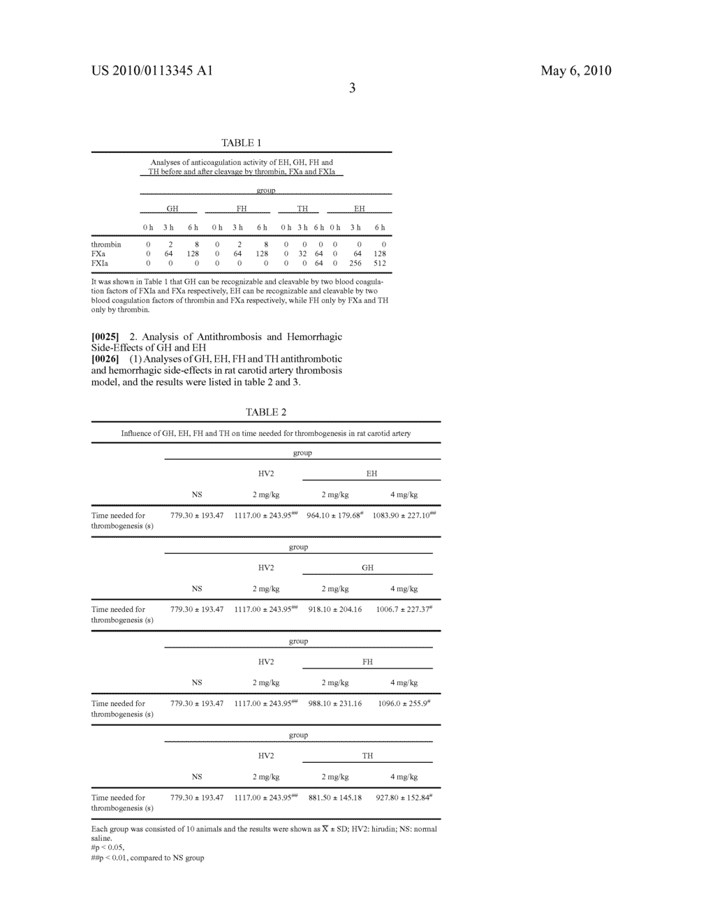 PREPARATION OF LOW BLEEDING ANTICOAGULANT FUSION PROTEIN AND ITS USE - diagram, schematic, and image 06