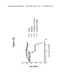 METHODS FOR INHIBITING IMMUNE COMPLEX FORMATION IN A SUBJECT diagram and image