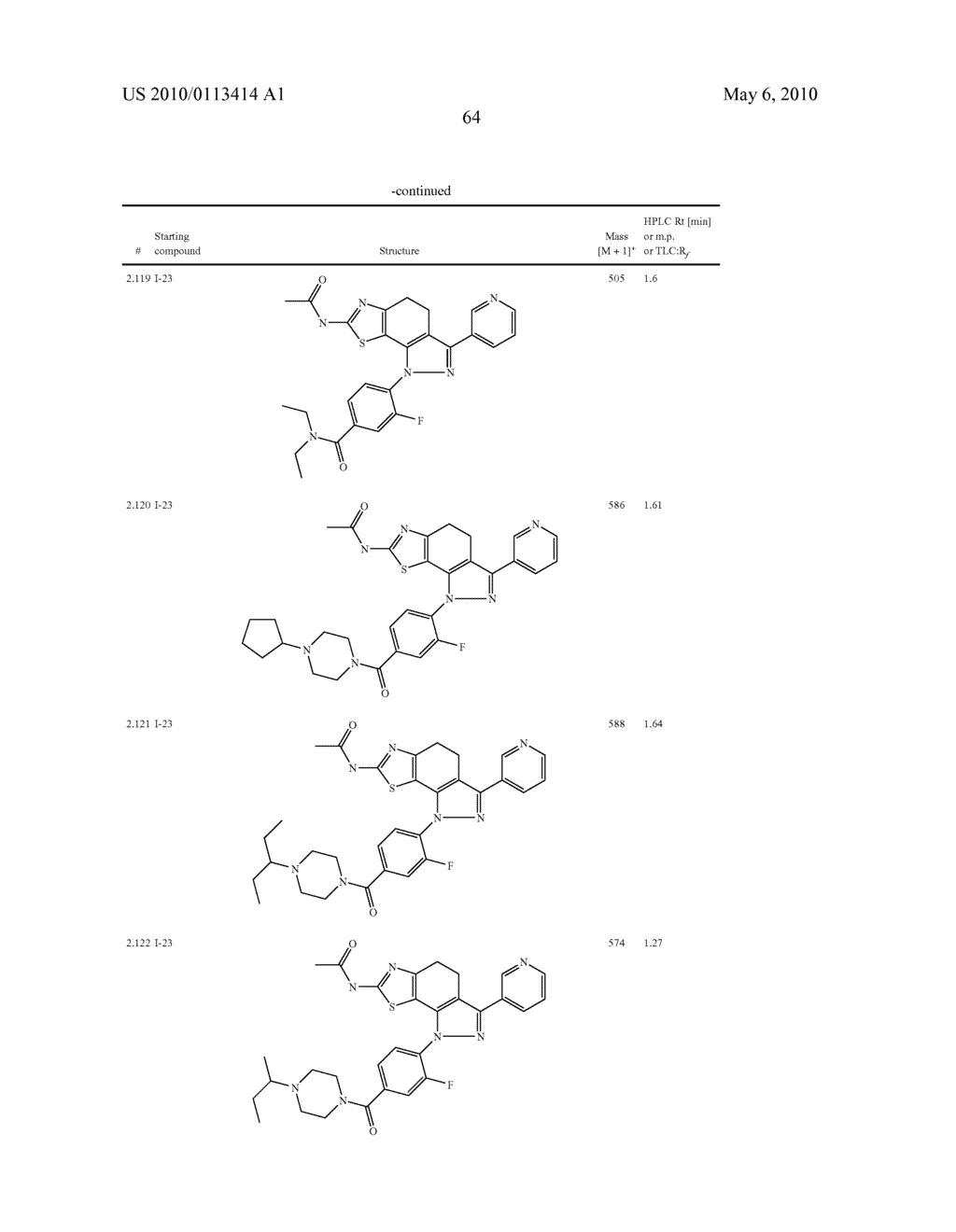 THIAZOLYL-DIHYDRO-INDAZOLES - diagram, schematic, and image 65