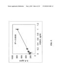 USE OF SERUM AMYLOID A GENE IN DIAGNOSIS AND TREATMENT OF GLAUCOMA AND IDENTIFICATION OF ANTI-GLAUCOMA AGENTS diagram and image