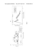 USE OF SERUM AMYLOID A GENE IN DIAGNOSIS AND TREATMENT OF GLAUCOMA AND IDENTIFICATION OF ANTI-GLAUCOMA AGENTS diagram and image