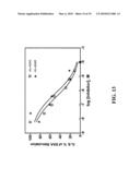 USE OF SERUM AMYLOID A GENE IN DIAGNOSIS AND TREATMENT OF GLAUCOMA AND IDENTIFICATION OF ANTI-GLAUCOMA AGENTS diagram and image