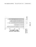 USE OF SERUM AMYLOID A GENE IN DIAGNOSIS AND TREATMENT OF GLAUCOMA AND IDENTIFICATION OF ANTI-GLAUCOMA AGENTS diagram and image