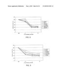 SYNTHESIS OF NOVEL TUBULIN POLYMERIZATION INHIBITORS: BENZOYLPHENYLUREA (BPU) SULFUR ANALOGS diagram and image