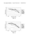 SYNTHESIS OF NOVEL TUBULIN POLYMERIZATION INHIBITORS: BENZOYLPHENYLUREA (BPU) SULFUR ANALOGS diagram and image