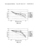 SYNTHESIS OF NOVEL TUBULIN POLYMERIZATION INHIBITORS: BENZOYLPHENYLUREA (BPU) SULFUR ANALOGS diagram and image