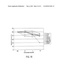 SYNTHESIS OF NOVEL TUBULIN POLYMERIZATION INHIBITORS: BENZOYLPHENYLUREA (BPU) SULFUR ANALOGS diagram and image