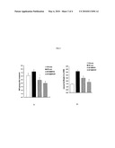 13,13a-Dihydroberberine Derivatives For Use In Pharmaceutical Compositions diagram and image