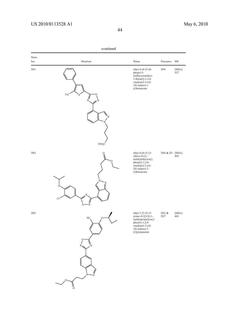 OXADIAZOLE SUBSTITUTED INDAZOLE DERIVATIVES FOR USE AS SPHINGOSINE 1-PHOSPHATE (S1P) AGONISTS - diagram, schematic, and image 45