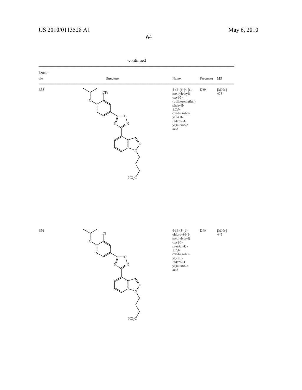 OXADIAZOLE SUBSTITUTED INDAZOLE DERIVATIVES FOR USE AS SPHINGOSINE 1-PHOSPHATE (S1P) AGONISTS - diagram, schematic, and image 65