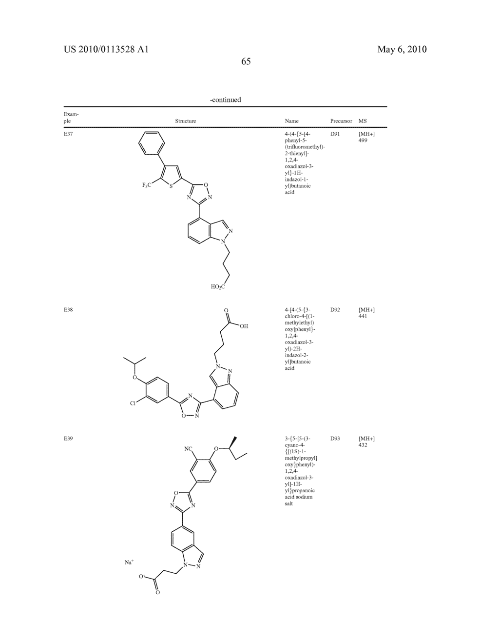 OXADIAZOLE SUBSTITUTED INDAZOLE DERIVATIVES FOR USE AS SPHINGOSINE 1-PHOSPHATE (S1P) AGONISTS - diagram, schematic, and image 66