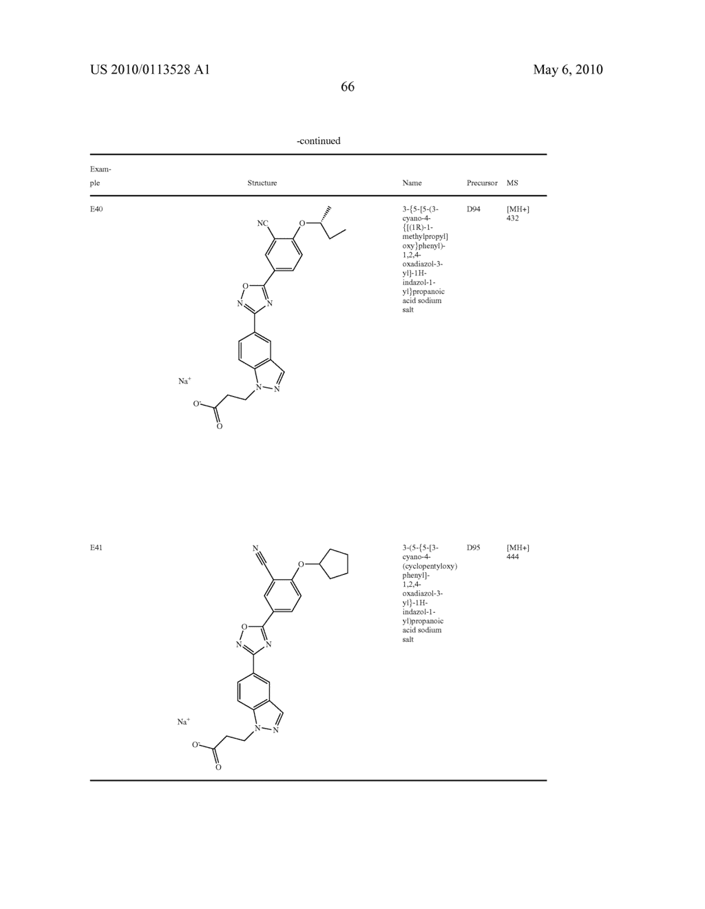 OXADIAZOLE SUBSTITUTED INDAZOLE DERIVATIVES FOR USE AS SPHINGOSINE 1-PHOSPHATE (S1P) AGONISTS - diagram, schematic, and image 67