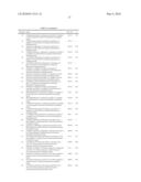 THIAZOLIDINE DERIVATIVES AS OREXIN RECEPTOR ANTAGONISTS diagram and image