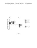 THERAPEUTIC TARGETS AND MOLECULES diagram and image