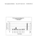 RNA Interference Mediated Inhibition of Interleukin and Interleukin Receptor Gene Expression Using Short Interfering Nucleic Acid (siNA) diagram and image